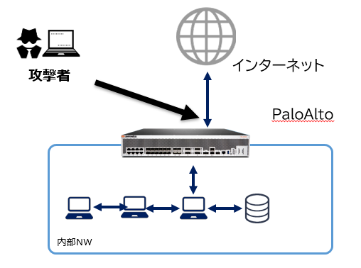 こんな課題はありませんか？