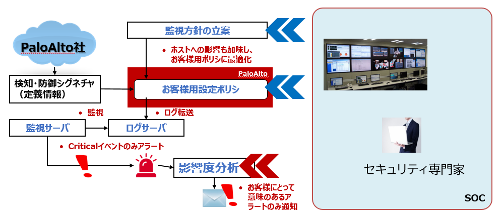 選ばれる理由は？