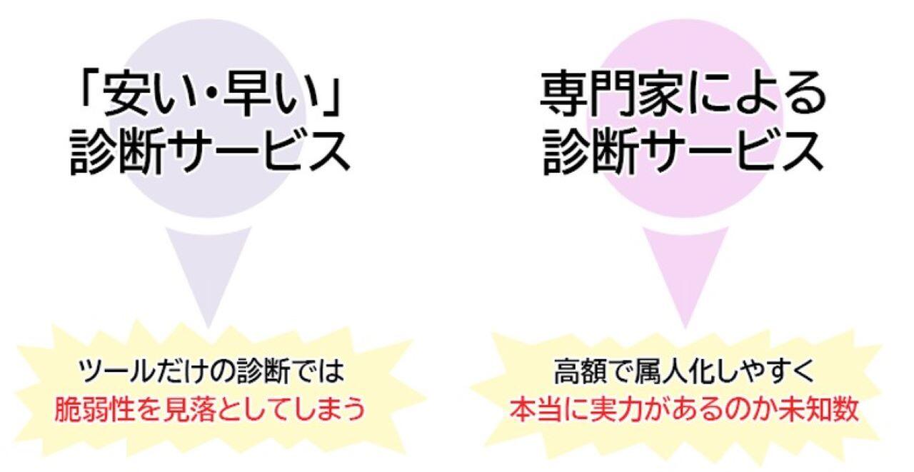 プラットフォームセキュリティサービスの特徴