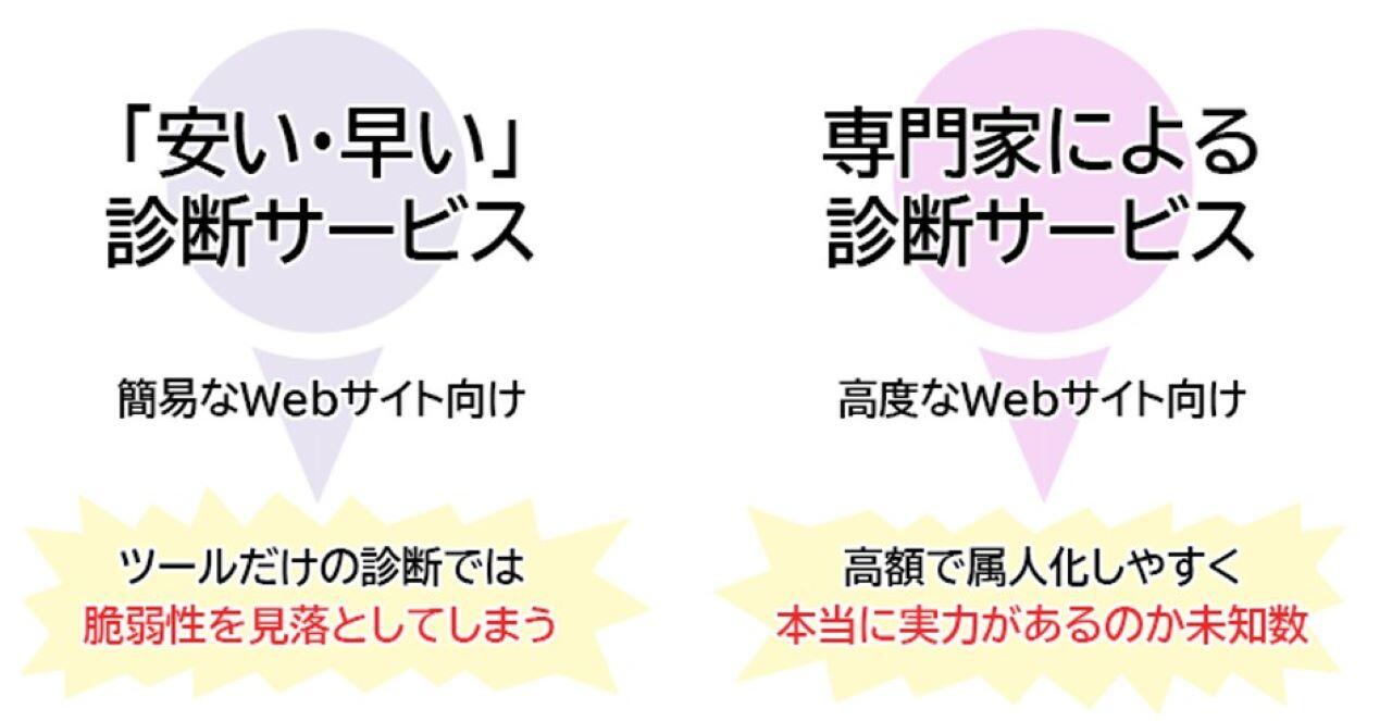 NTTアドバンステクノロジのWebセキュリティ診断の特長