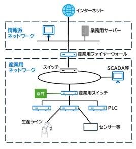 工場での@FlowInspector導入イメージ