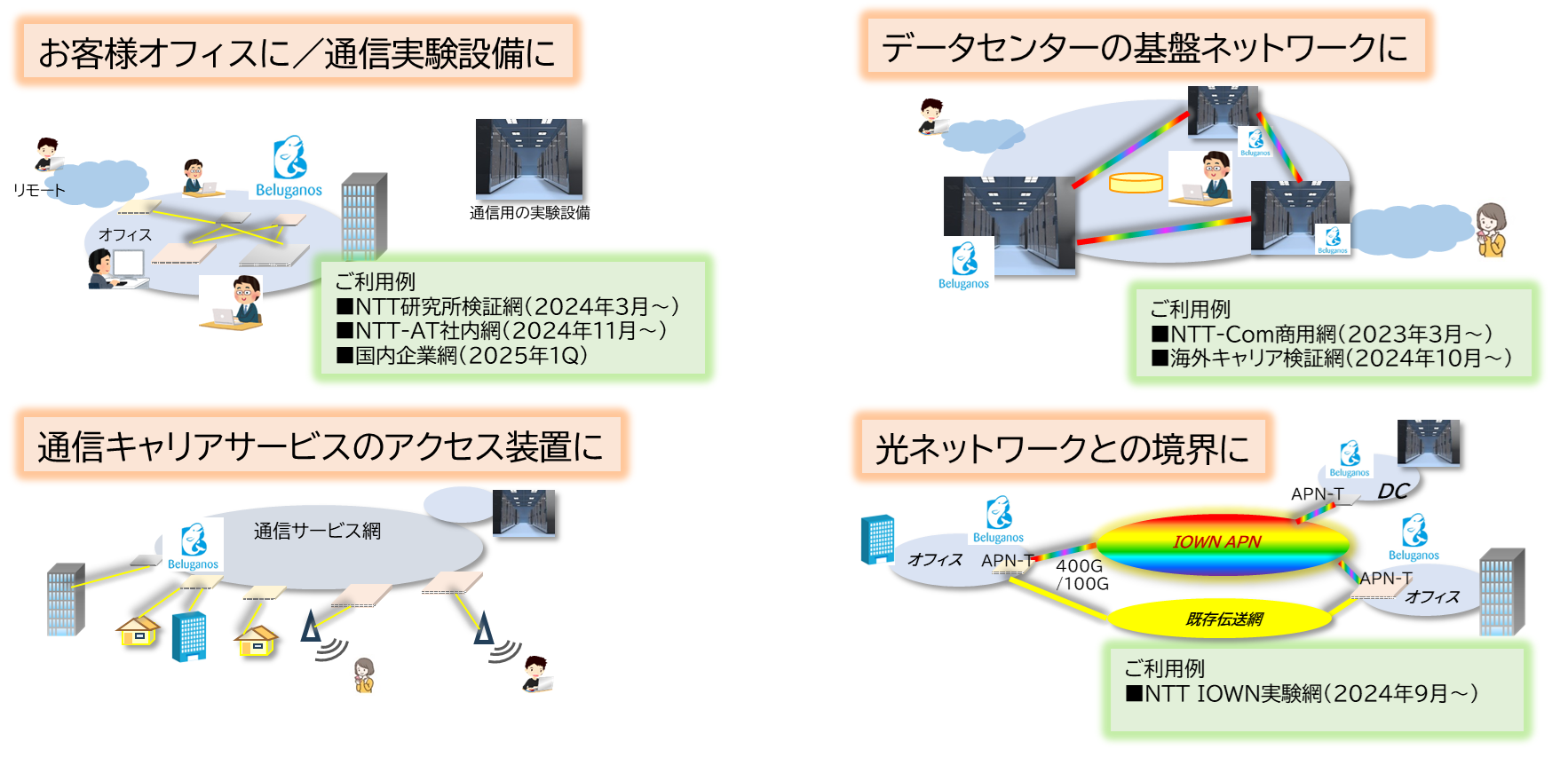 オフィスや通信設備、データセンターの基盤ネットワーク、通信キャリアサービスのアクセス装置、光ネットワークとの境界などさまざまなシーンで活用できるイメージ