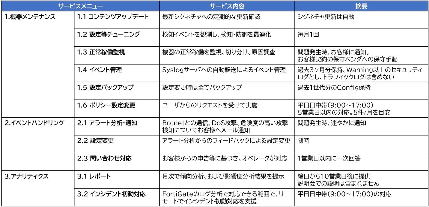 ご提供メニュー