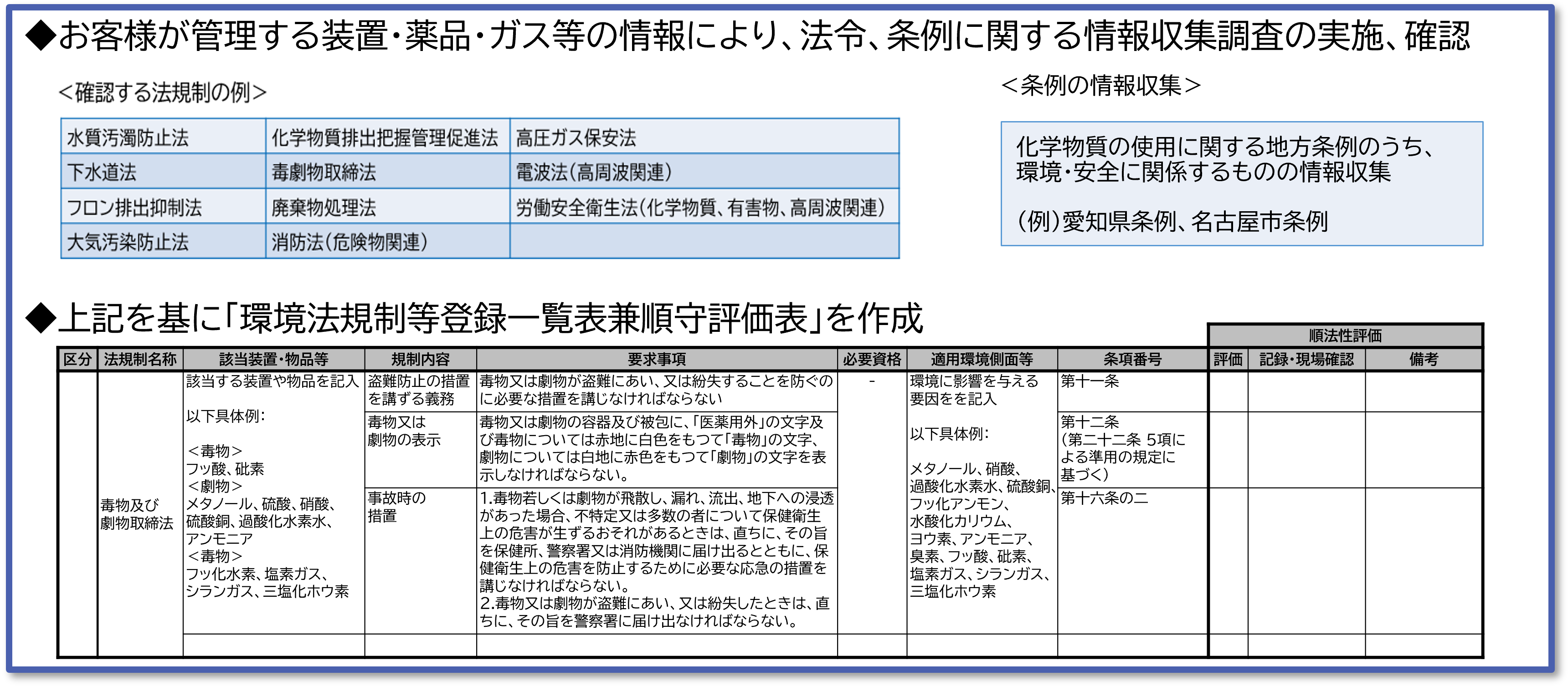 法規制等の調査