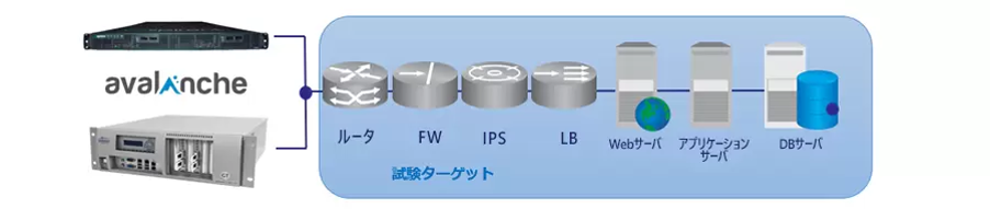 テストケースイメージ