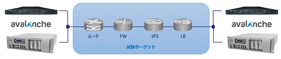 テストケースイメージ