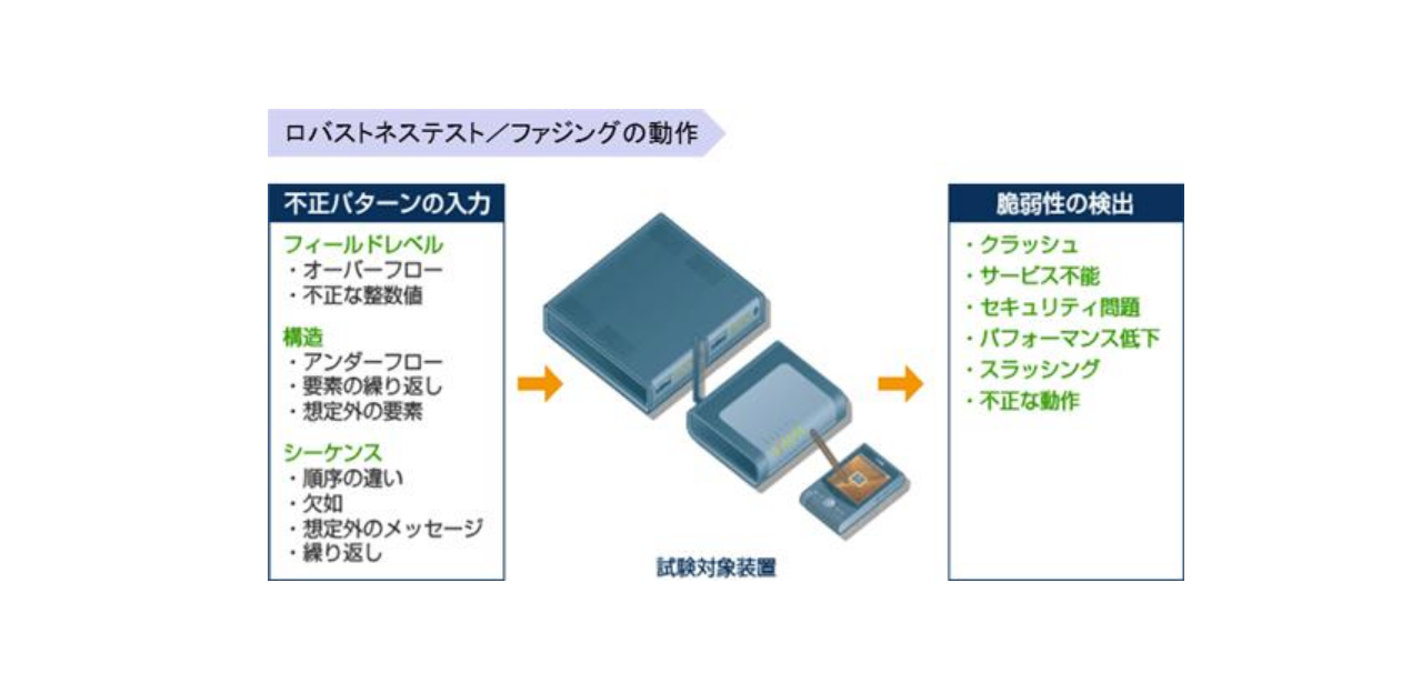 システム構成構成図