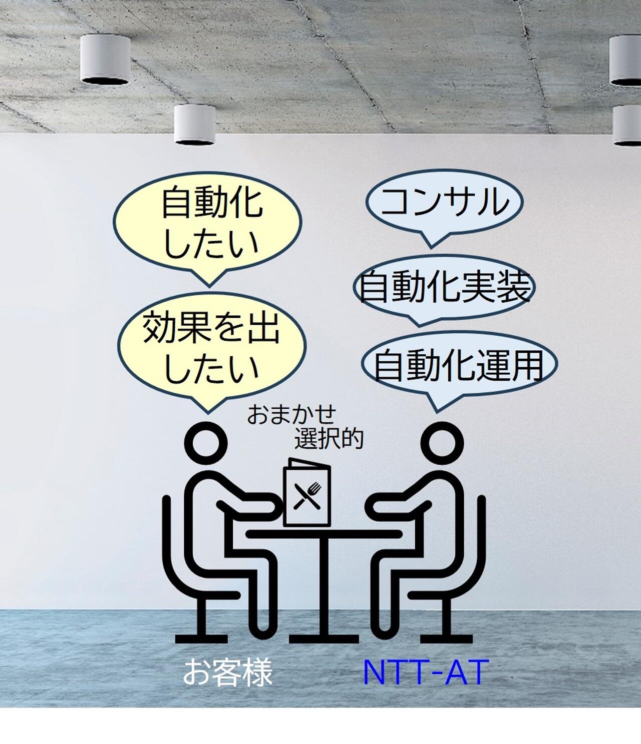 テスト自動化の実現に向けたトータルなサービスを事前検討から導入後の保守・維持管理までのサービスを一括または選択してご提供するイメージ