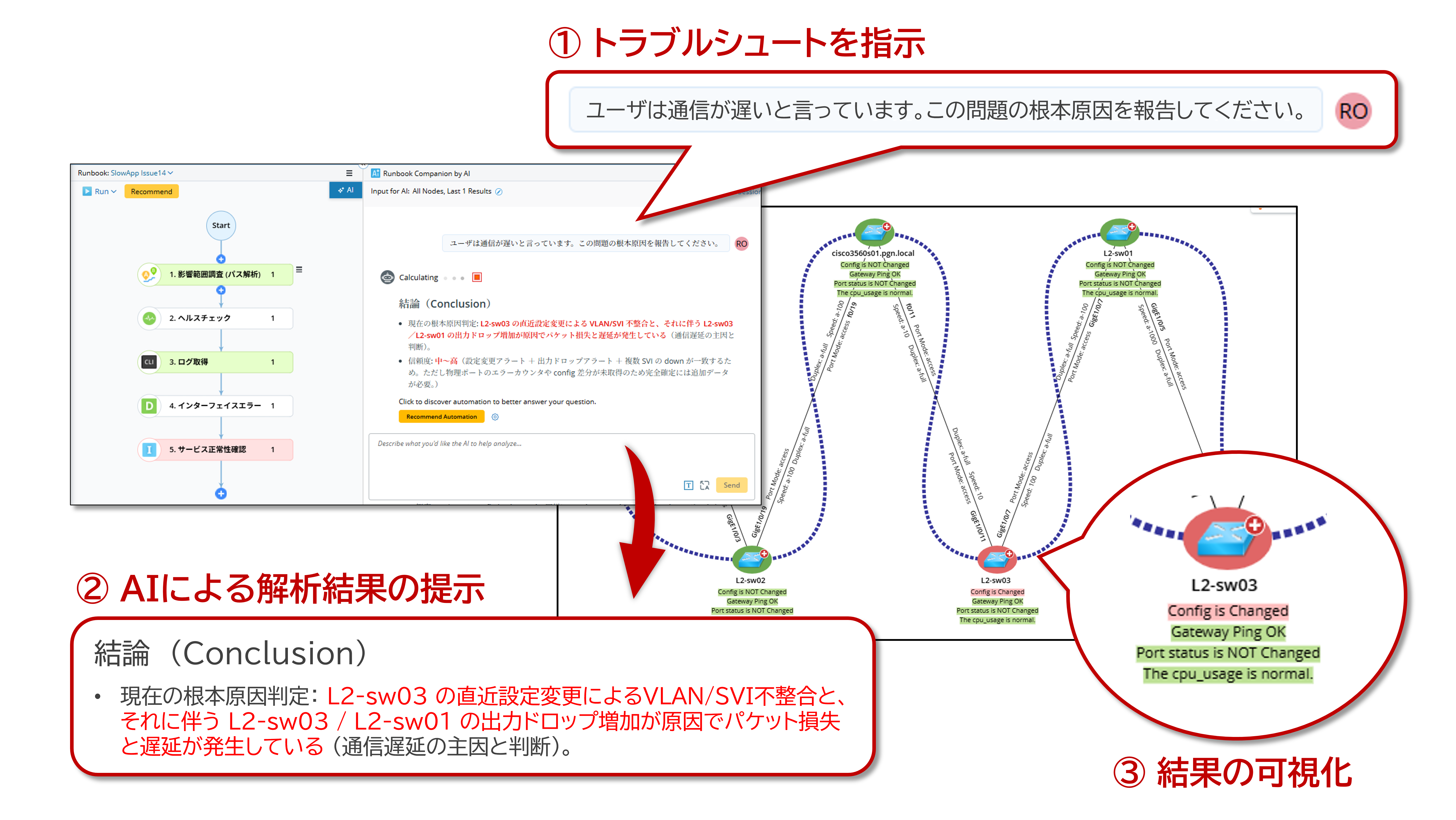 AI Conpanionを実行しているイメージ図