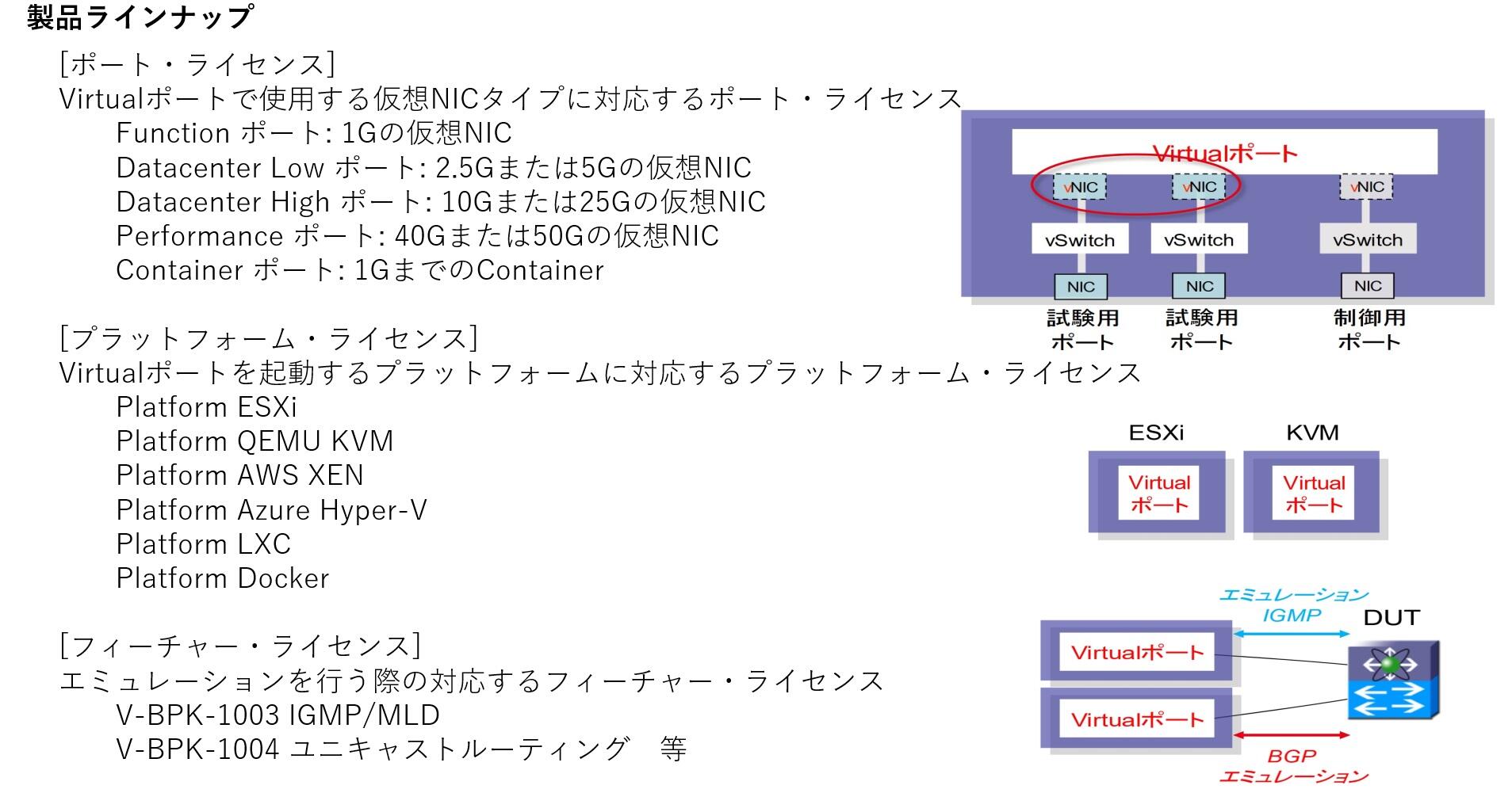 製品ラインナップの図