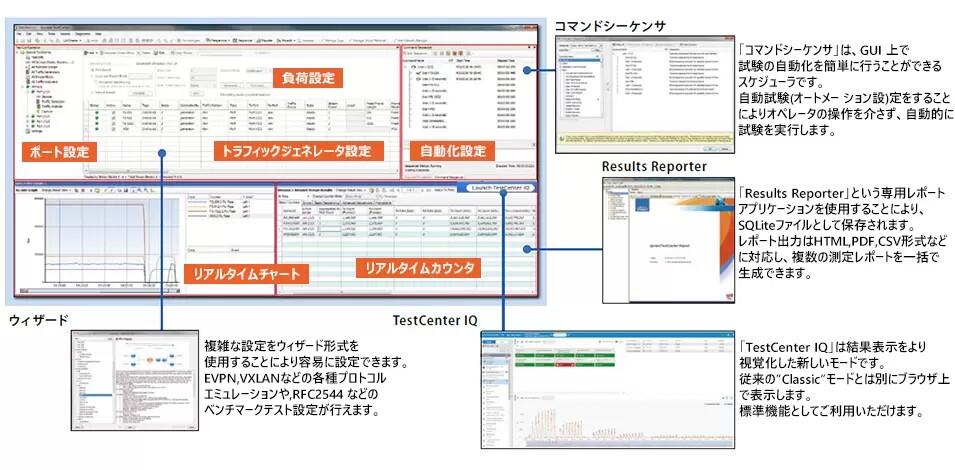 Spirent TestCenterは統合された1 つの専用アプリケーションにより、パフォーマンス試験やあらゆるプロトコルエミュレーション試験、ベンチマーク試験など、すべての設定・実行・解析・試験自動化を実現します。