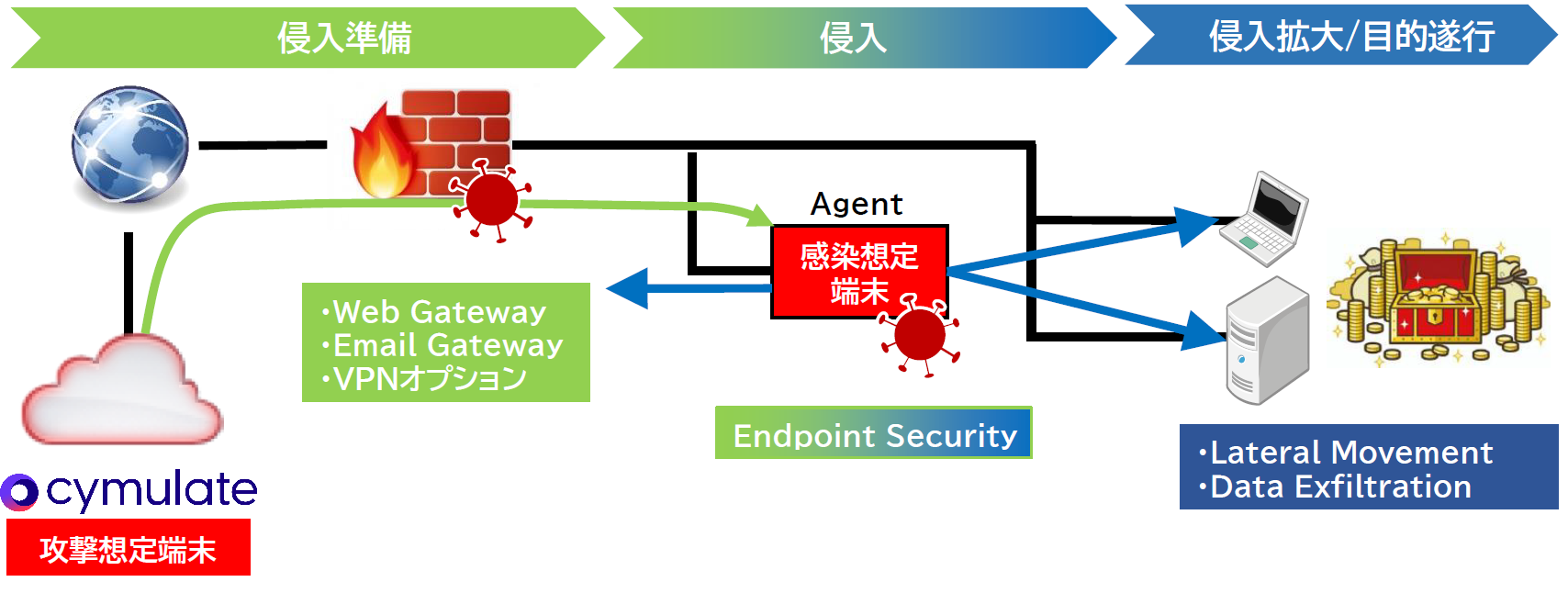 サービスご提供内容（シミュレーションの実行、評価レポート、Q&A対応（Email対応））イメージ