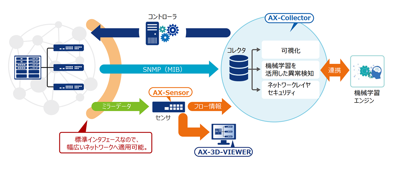 アラクサラ異常検知イメージ図