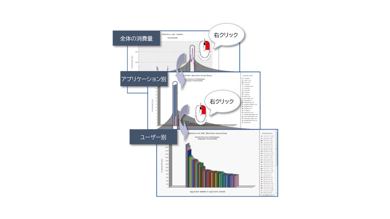 トラフィック状況の可視化と操作画面イメージ
