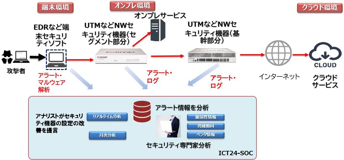 選ばれる理由は？