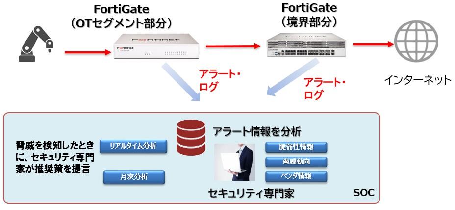 選ばれる理由は？
