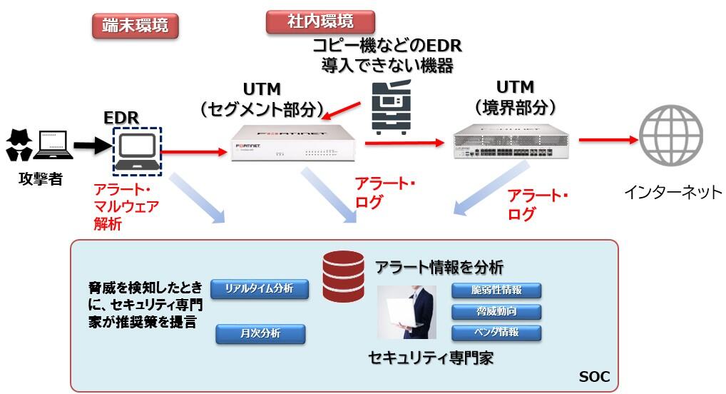 選ばれる理由は？