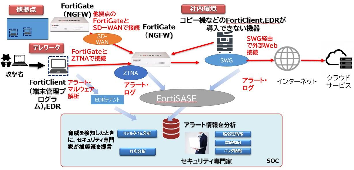 選ばれる理由は？
