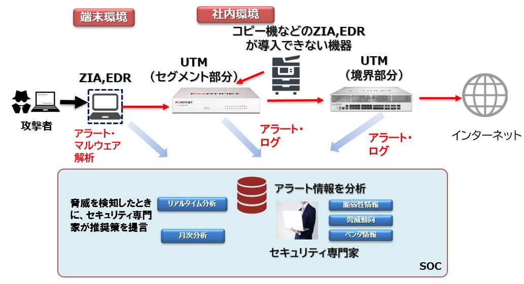 選ばれる理由は？