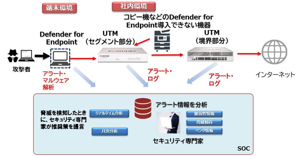 選ばれる理由は？