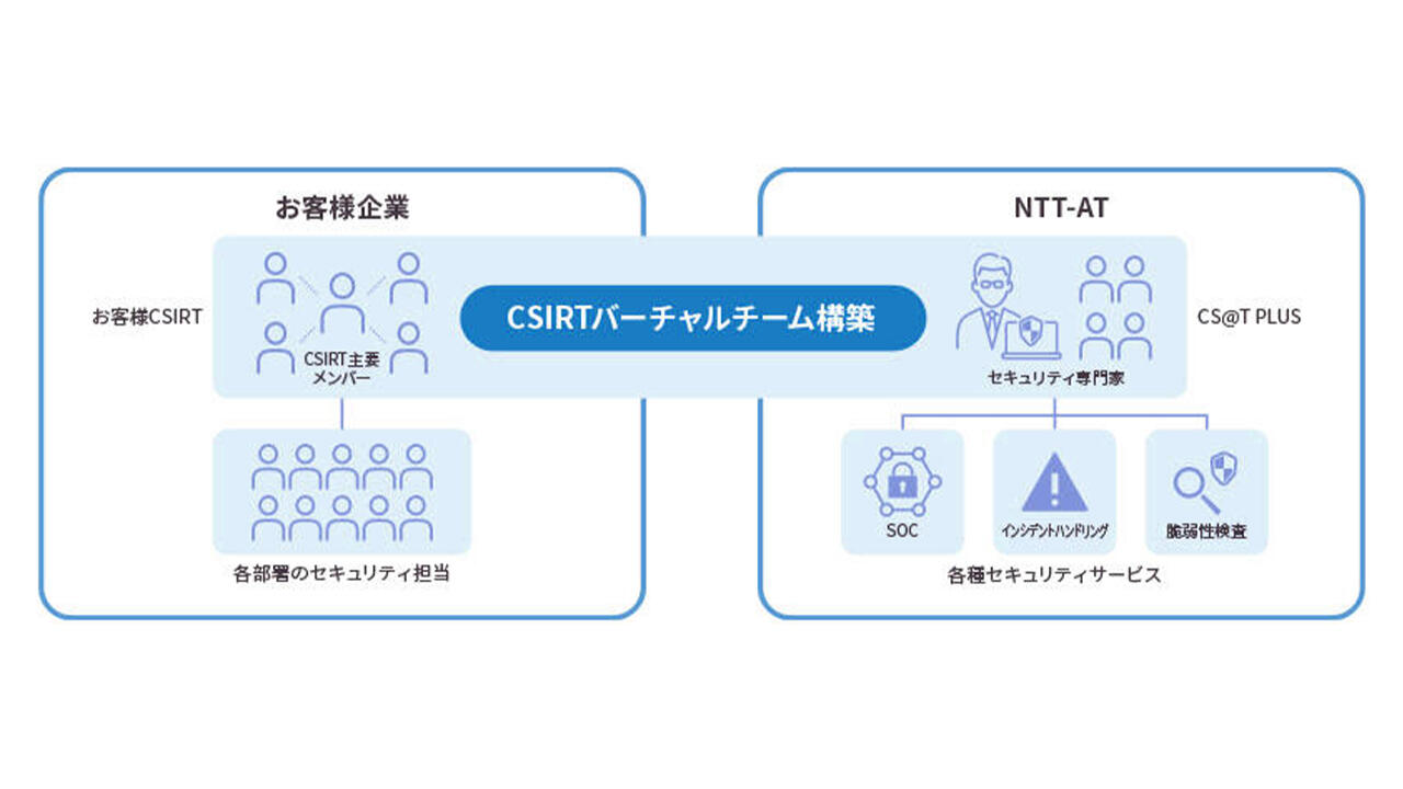 情報セキュリティ専門家が「CSIRTバーチャルチーム」を構築した豊富なサポート体制のイメージ