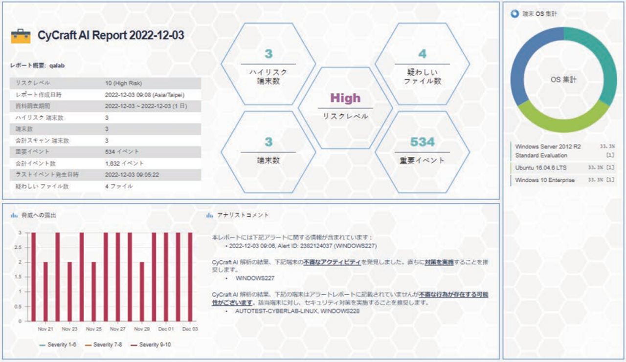 AIから自動生成されるレポートのイメージ