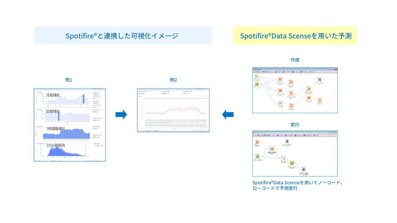 電気使用量のデータ可視化イメージ
