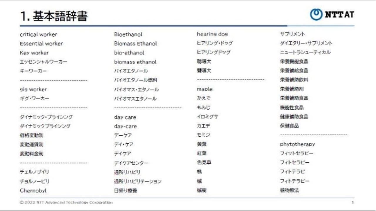 「Express Finder / シソーラス辞書」サンプルリストのイメージ