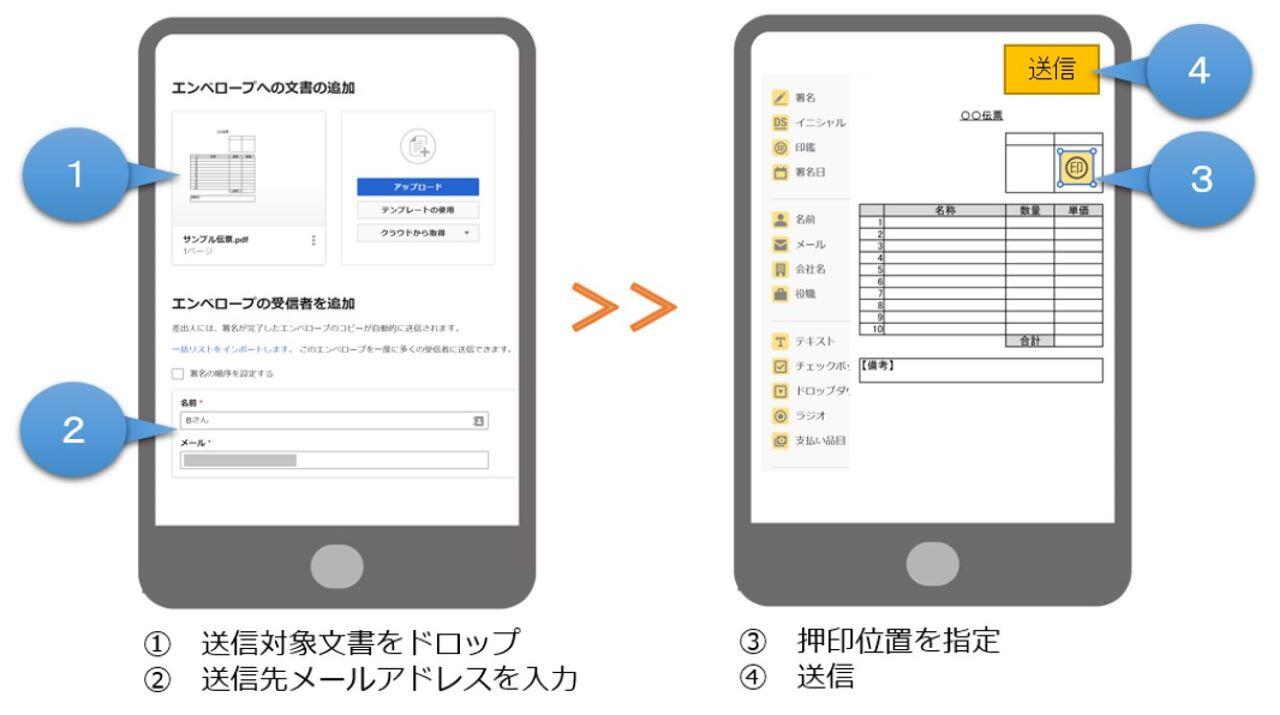 電子署名の利用手順1