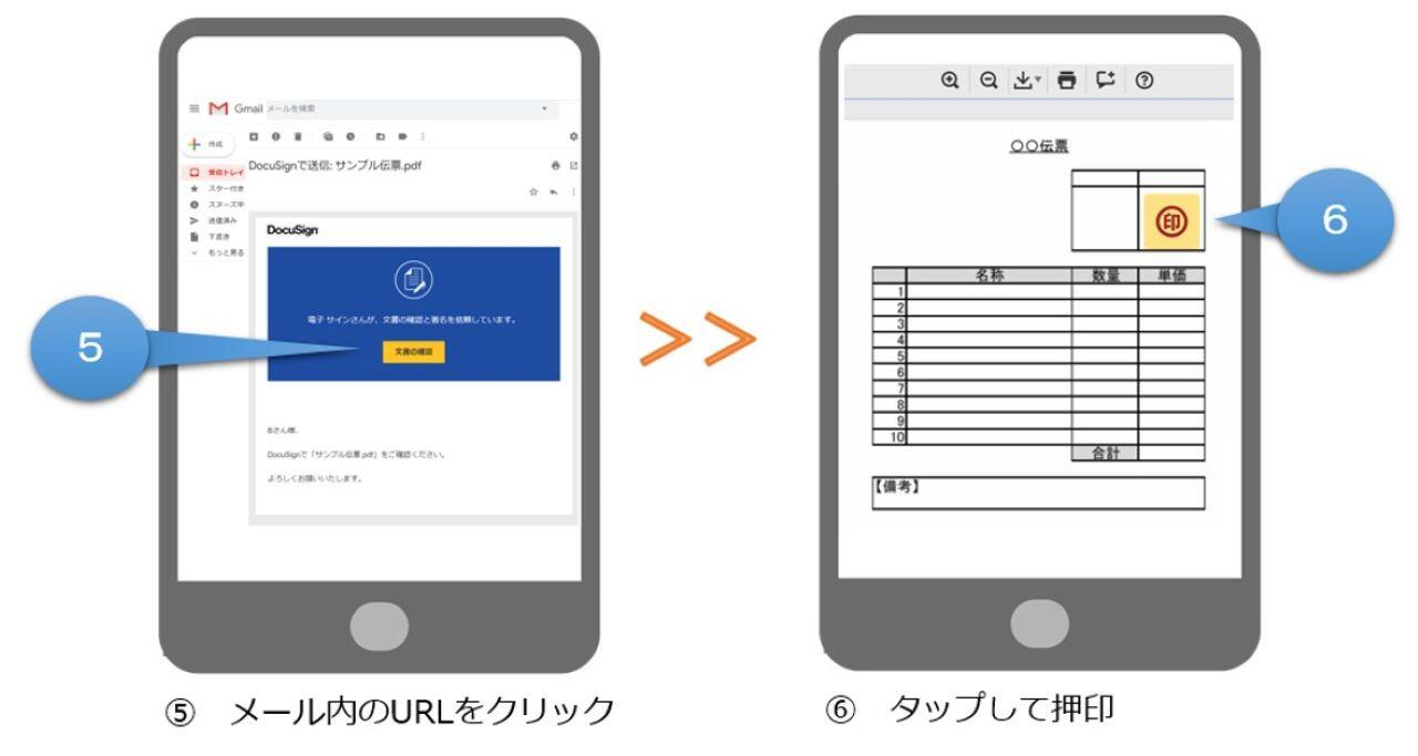 電子署名の利用手順2