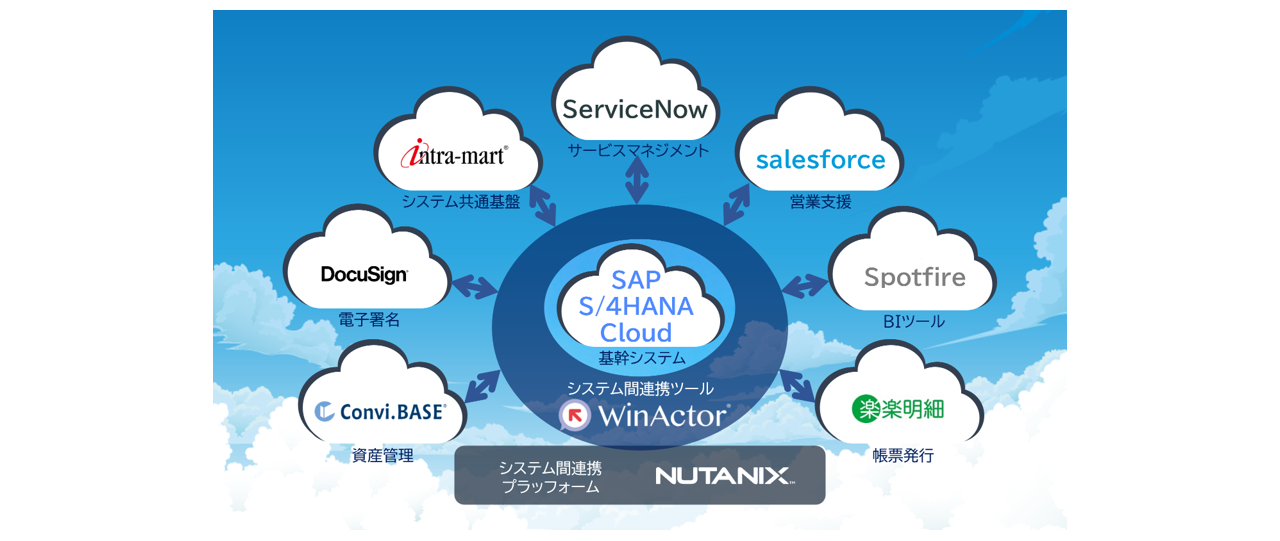 NTT-ATが推進した「自らのDX」の概要図