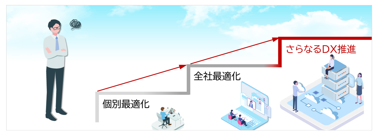 DX推進したいけど、何から始めたらいいのかわからないイメージ