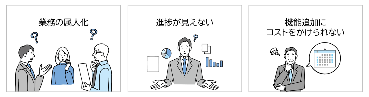 業務プロセスやシステムが分断され、属人化や進捗が見えななどのお悩みを抱えるイメージ