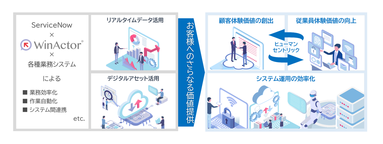 NTT-ATが提供する価値の概要図。CXやEX体験価値を創出・向上