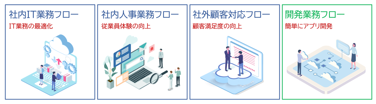 ServiceNowが最適化する業務フローと効果