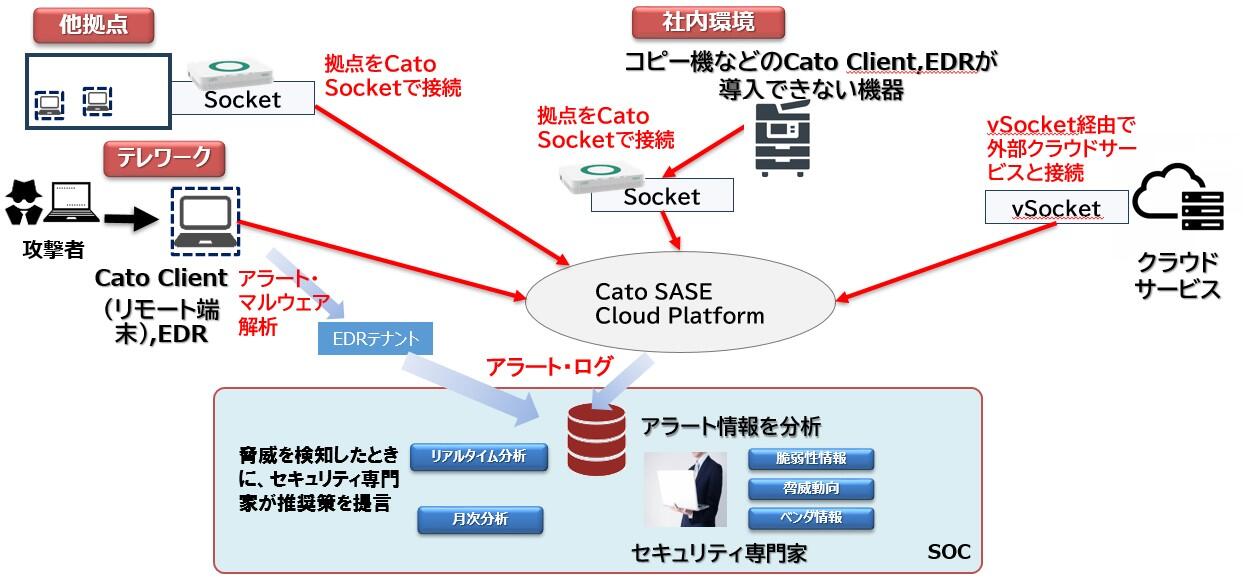 選ばれる理由は？
