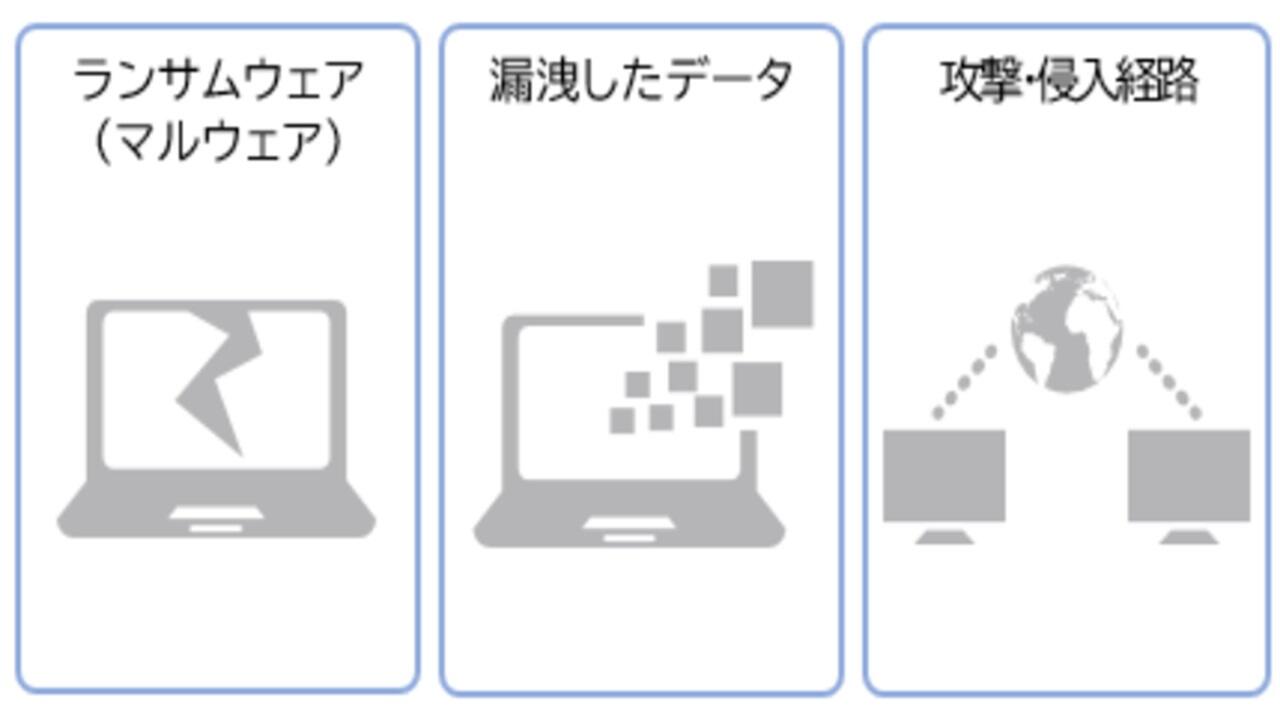 デジタルフォレンジック 製品構成イメージ