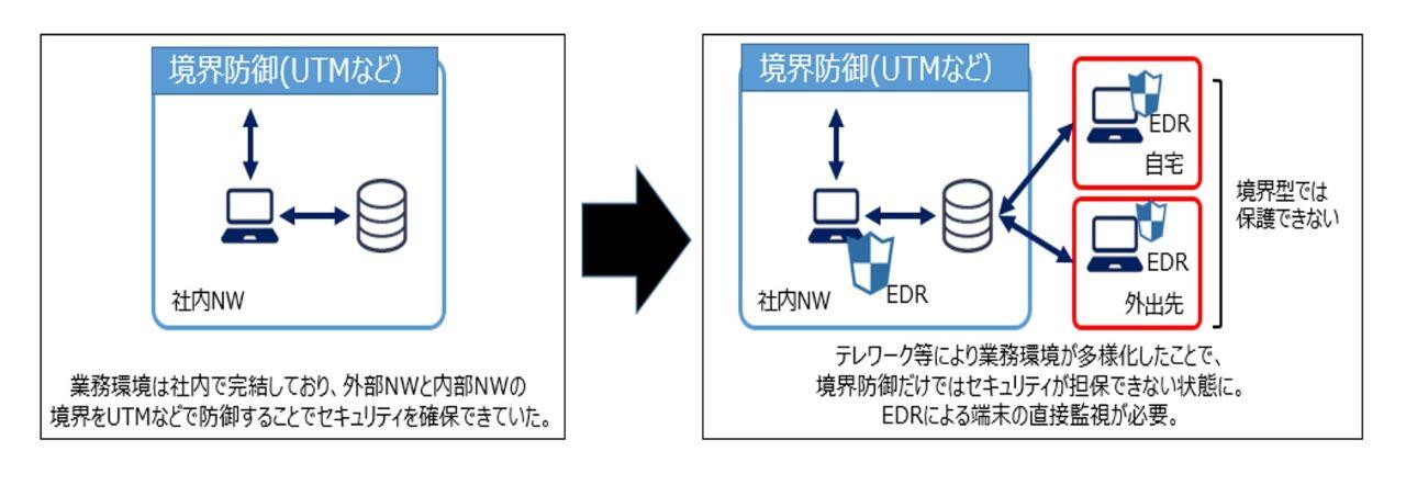 こんな課題はありませんか?