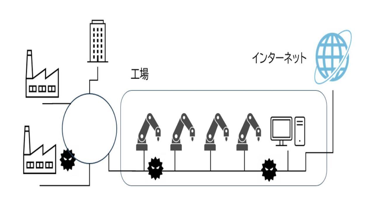 こんな課題はありませんか?