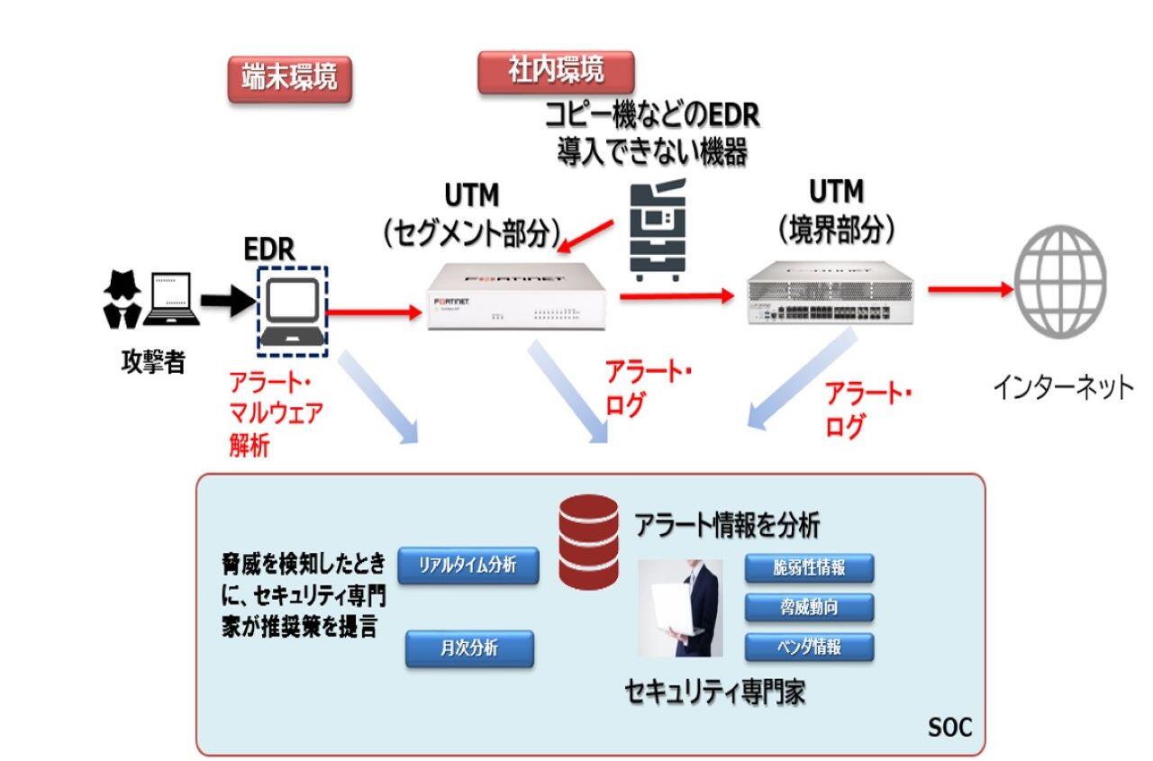 選ばれる理由は?