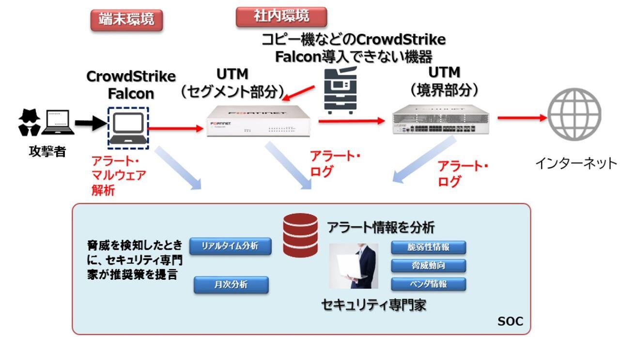 選ばれる理由は?