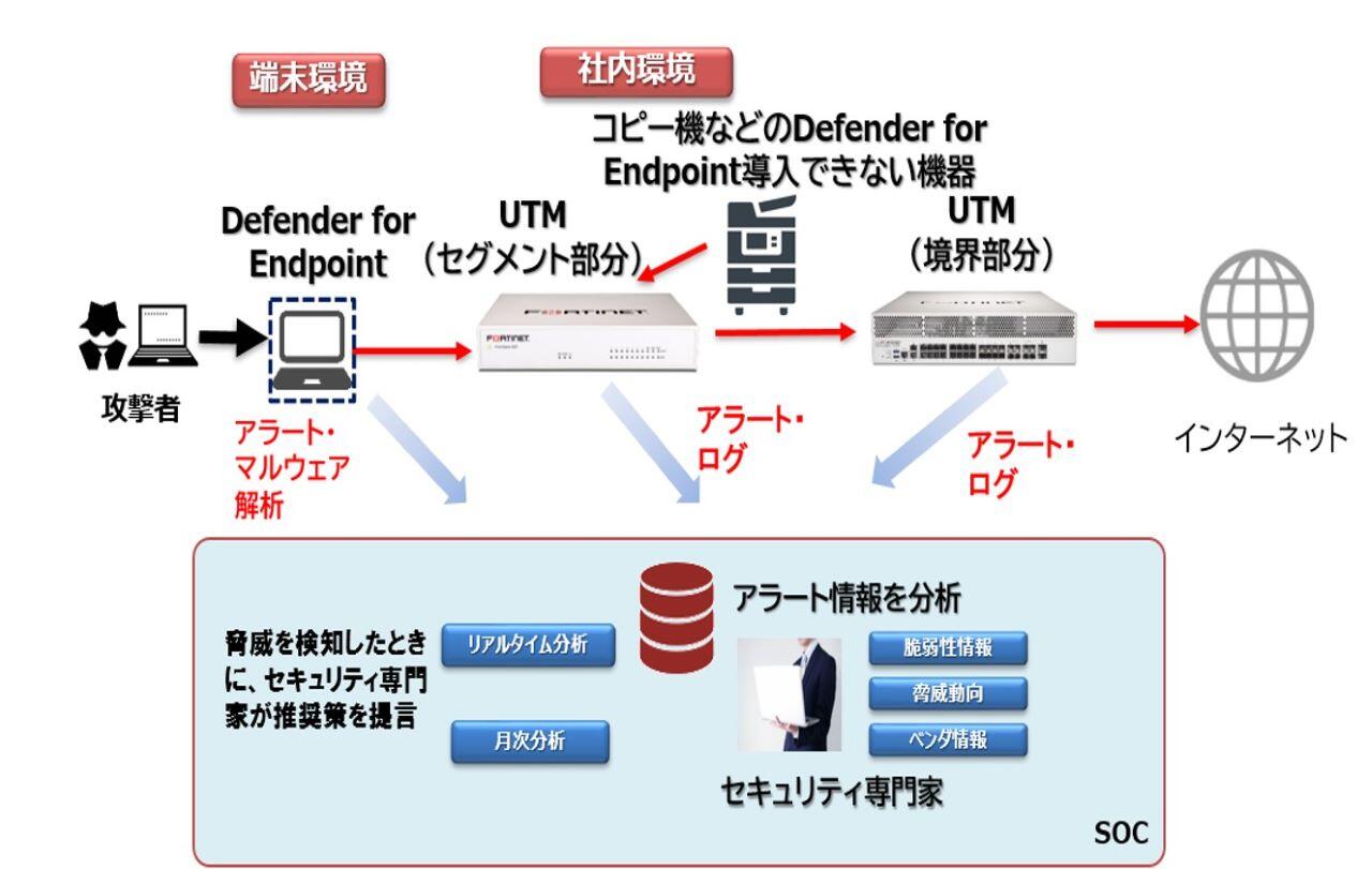 選ばれる理由は?