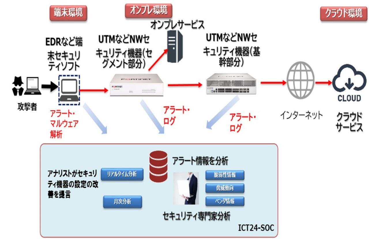 選ばれる理由は?
