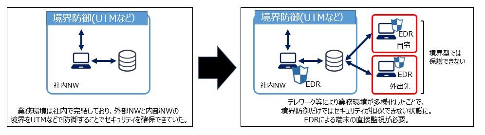 こんな課題はありませんか？