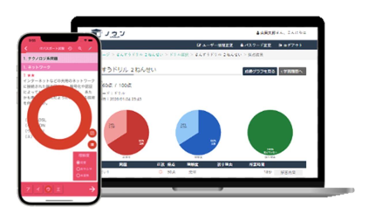 スマートフォン、タブレット、PC等様々なデバイスで利用できます