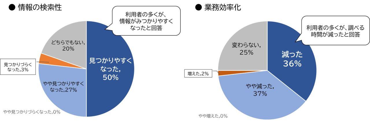 選ばれる理由は?