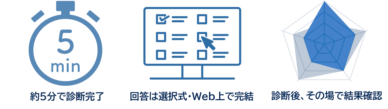 診断完了まで３ステップ