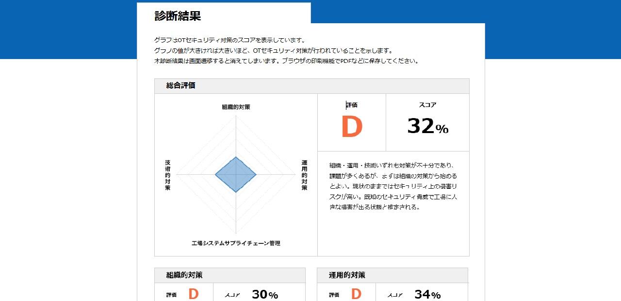 診断結果サンプルイメージ