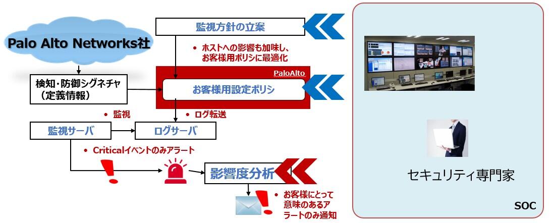 選ばれる理由は？