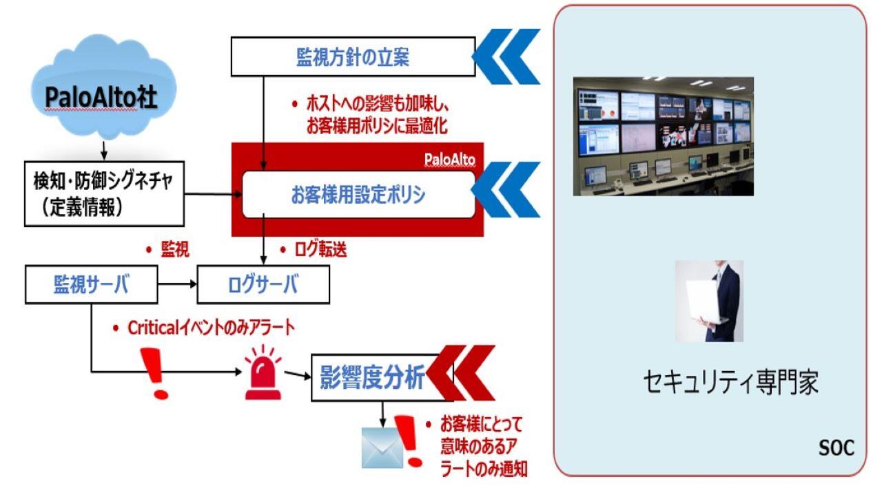 選ばれる理由は?